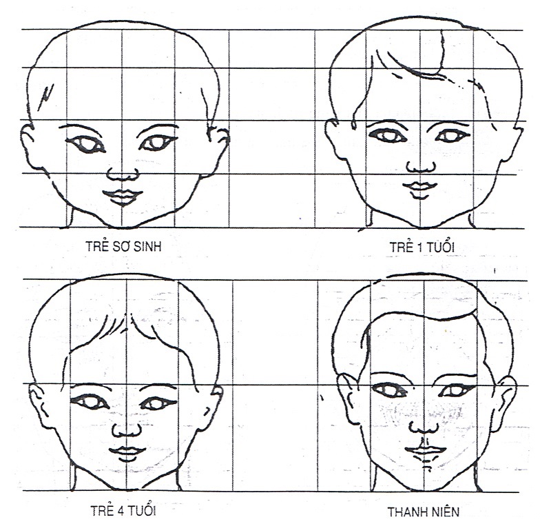 Deepfake dựng khuôn mặt người từ tranh vẽ  VnExpress Số hóa
